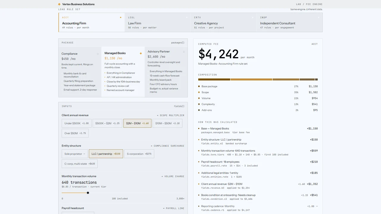 The Fee Engine board: four industry rule sets across the top, a package column, and a computed monthly fee of $4,242 broken into the five components that produced it.